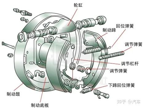 鼓式制動(dòng)器,摩托車剎車圈,輪轂剎車圈,Drum brake,摩托車制動(dòng)鐵套 鼓式制動(dòng)器,摩托車剎車圈,輪轂剎車圈,Drum brake,摩托車制動(dòng)鐵套